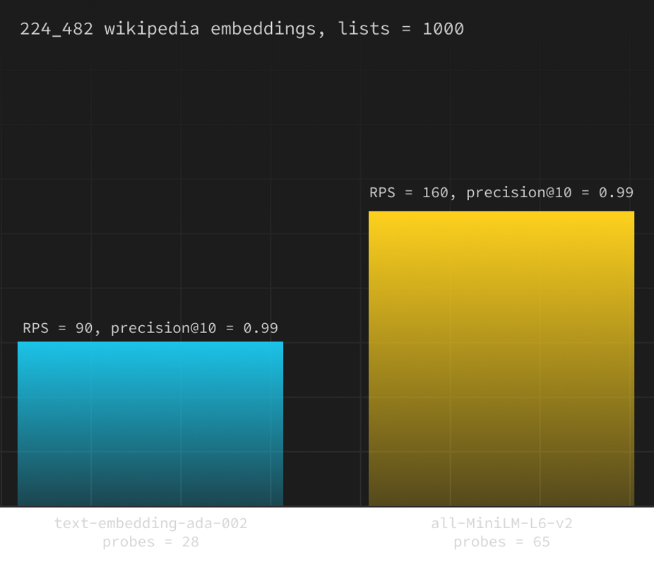 multi database
